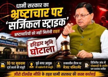 Haridwar