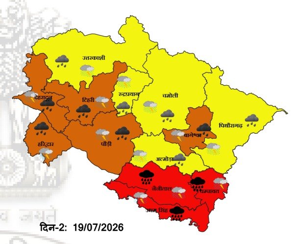 Uttarakhnad